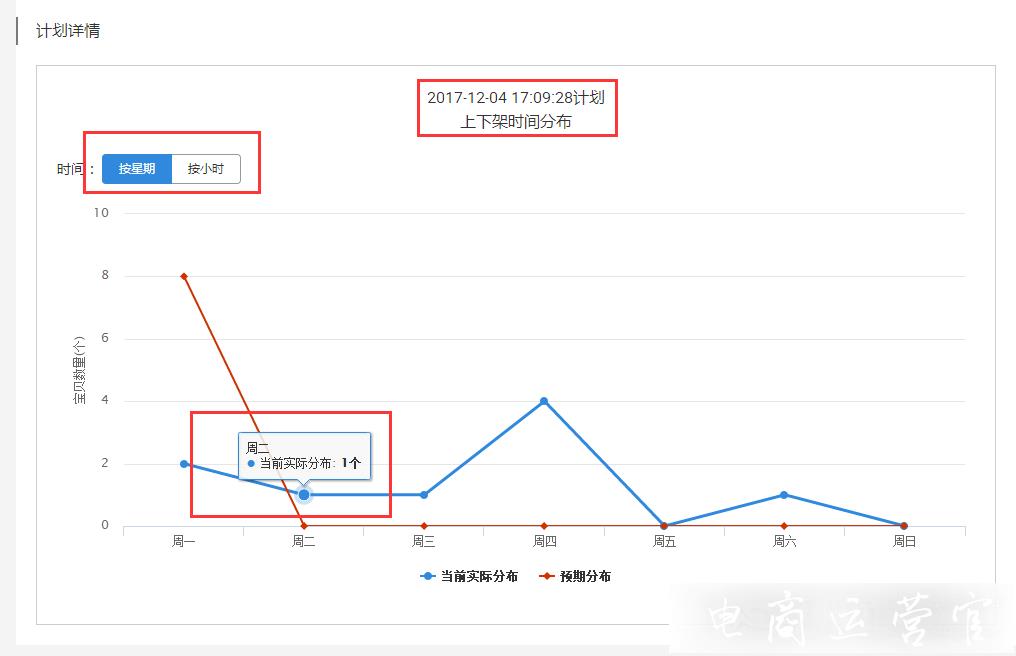 淘寶寶貝如何設置自動上下架?將軍令自動上下架功能教程